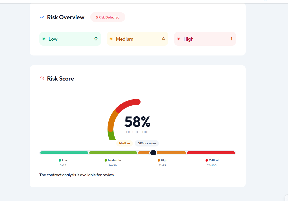 Contract Analyze System